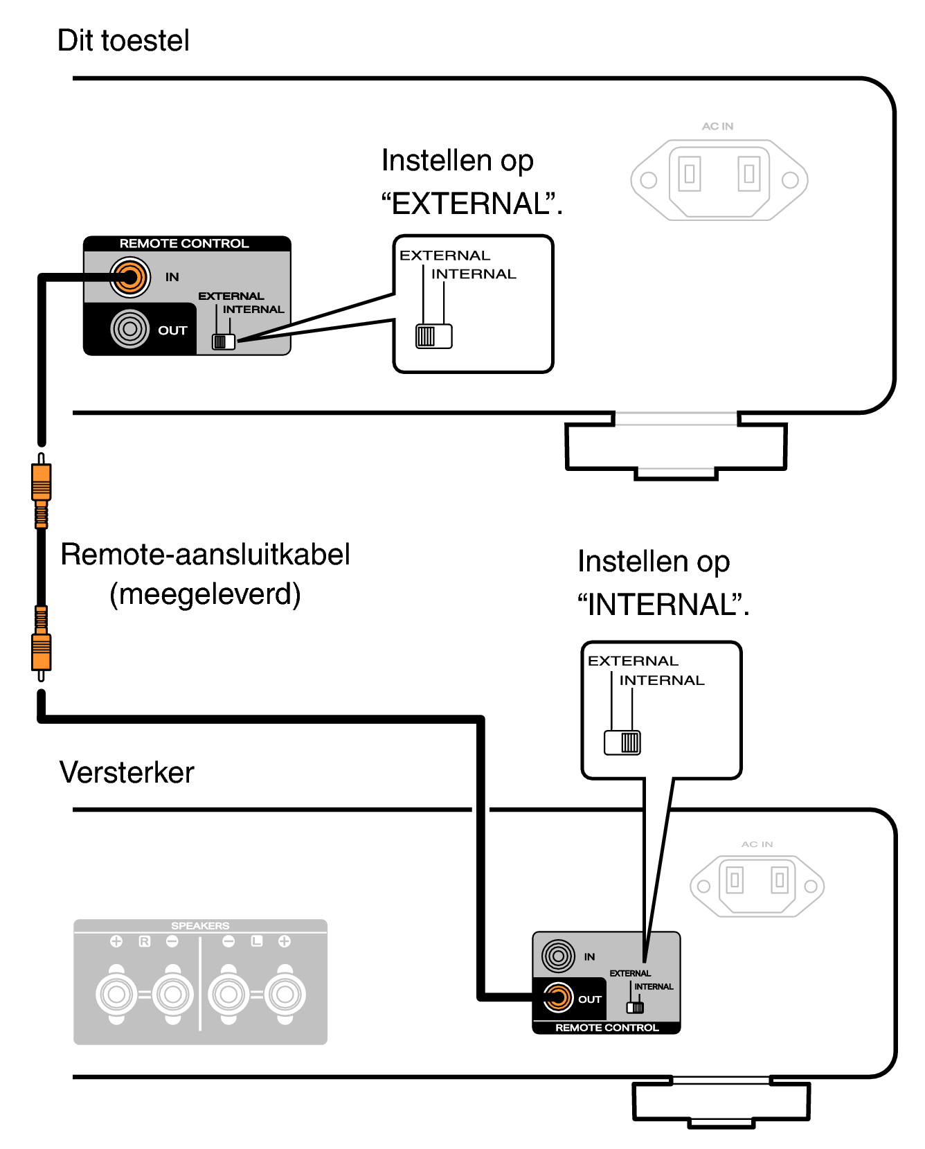 Conne Remote CD70